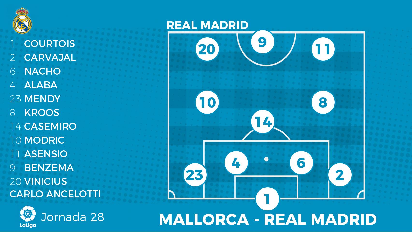 cronología de r.c.d. mallorca contra real madrid