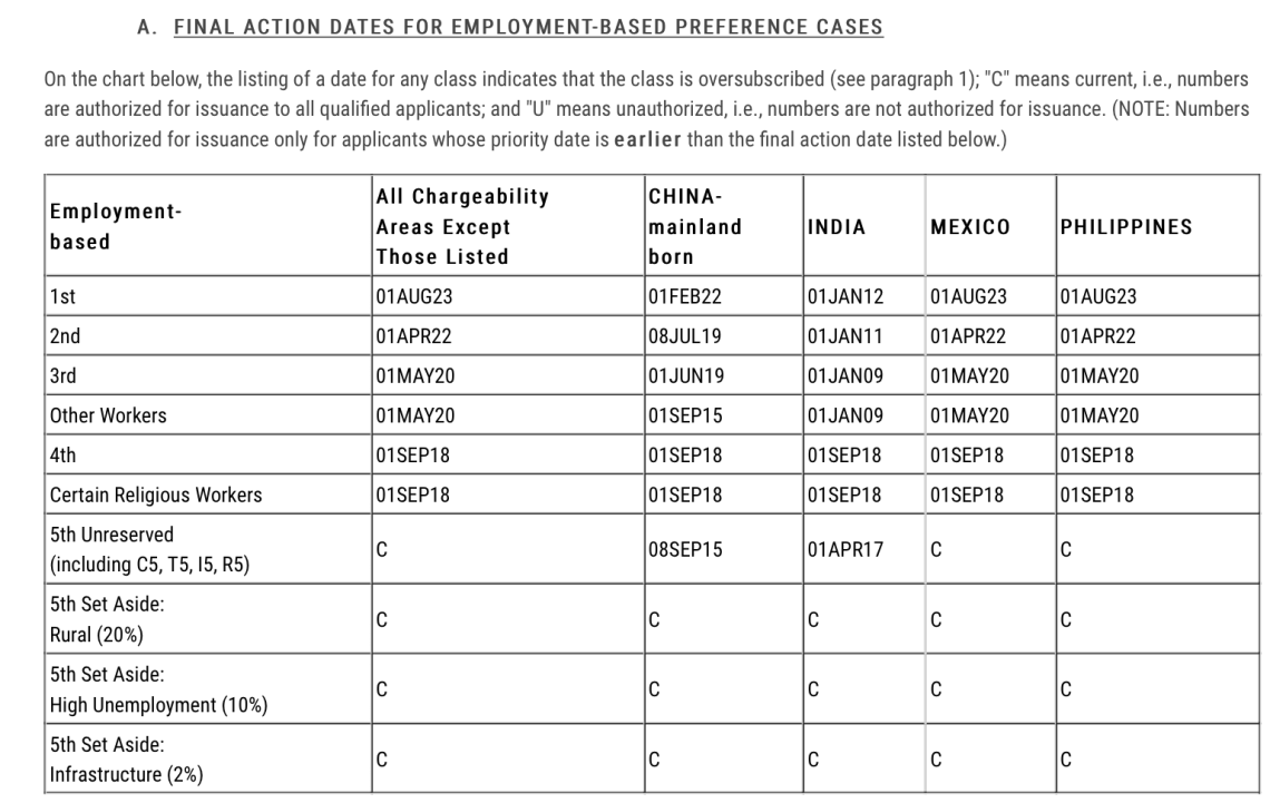 eb1 green card priority date