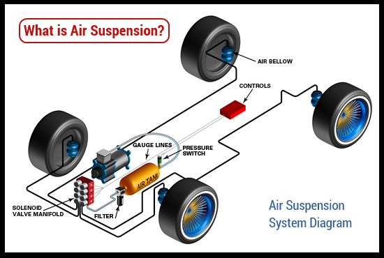 service air suspension system