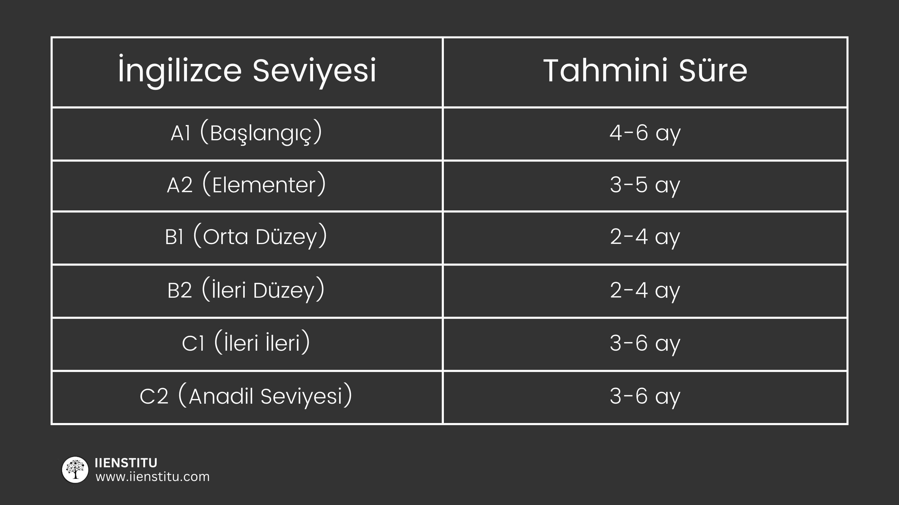 ingilizce kaç kurdan oluşur