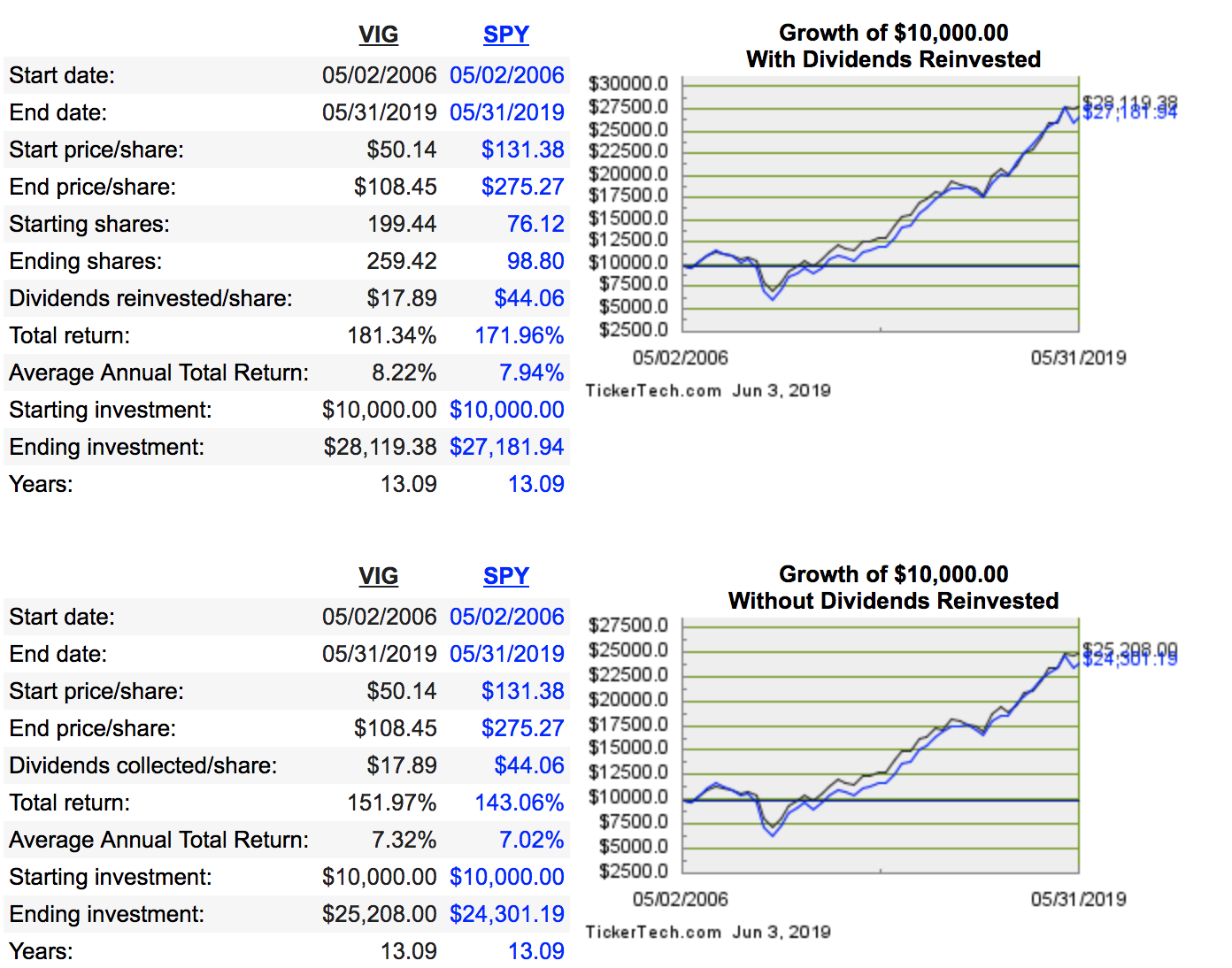 etf overlap