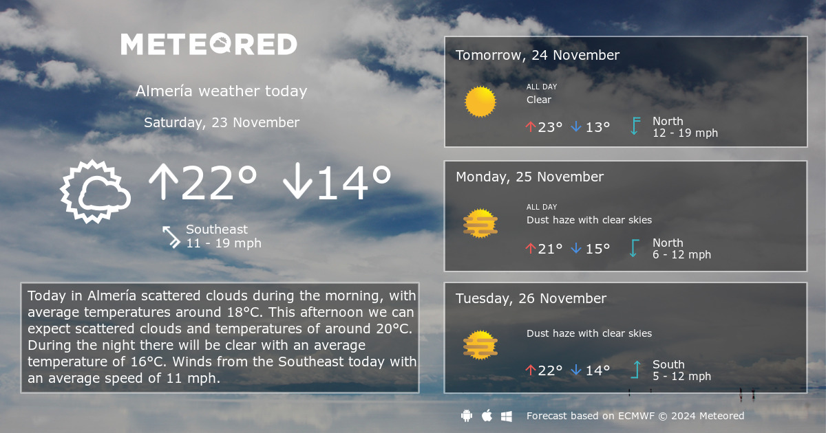 almeria weather 14 days