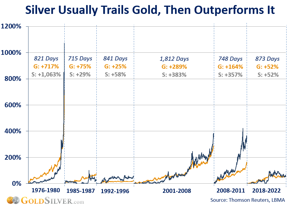 projected silver prices