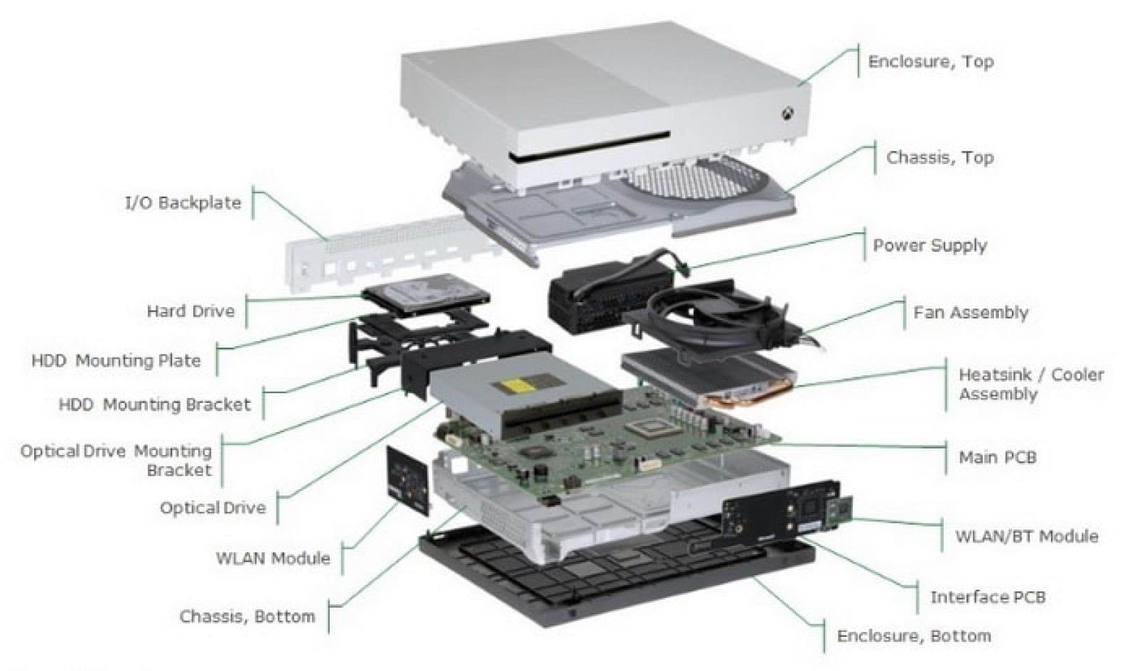 xbox one s keeps turning off