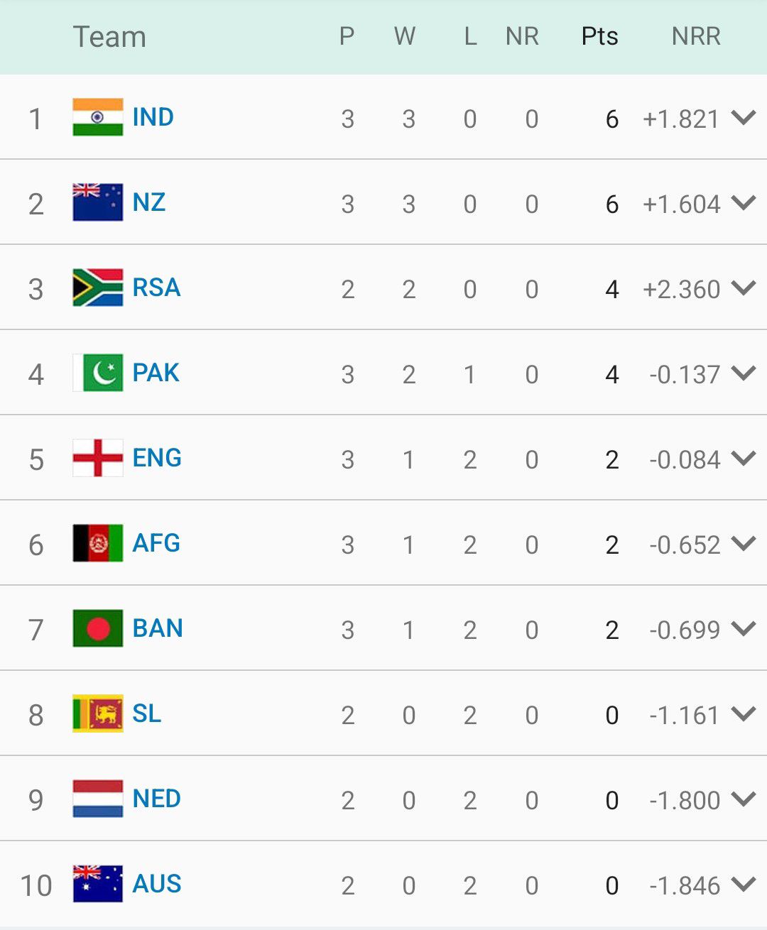 cricbuzz world cup time table