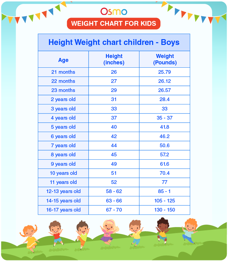 how much do 2 year olds weigh