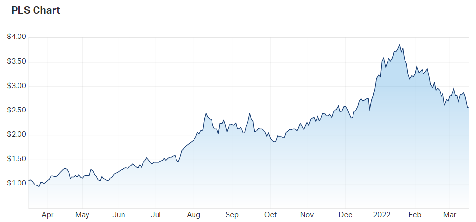 pls share price hotcopper