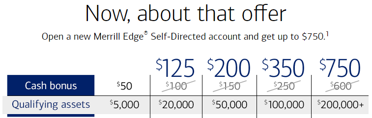 merrill cd rates 2023