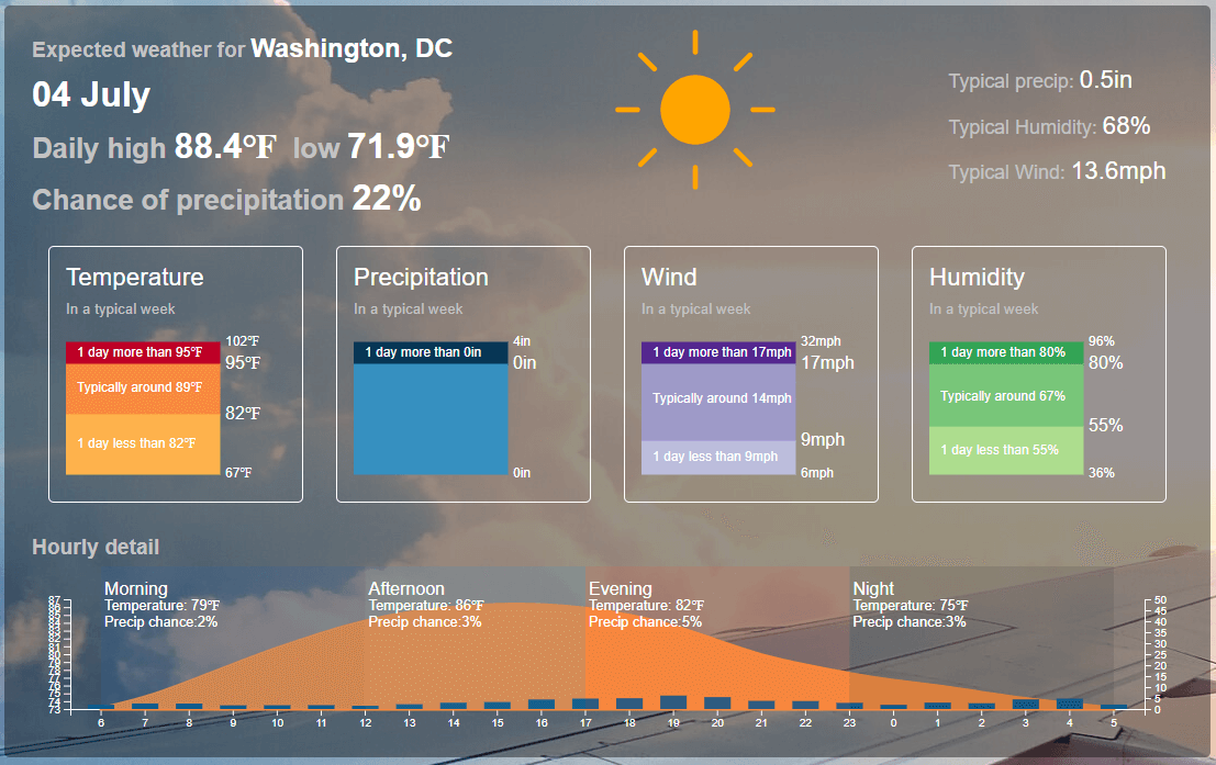 past weather conditions