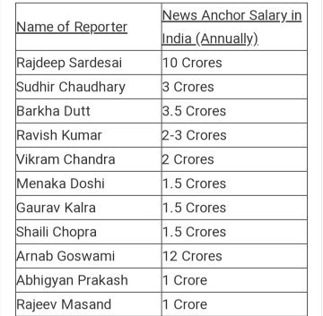 news anchorman salary
