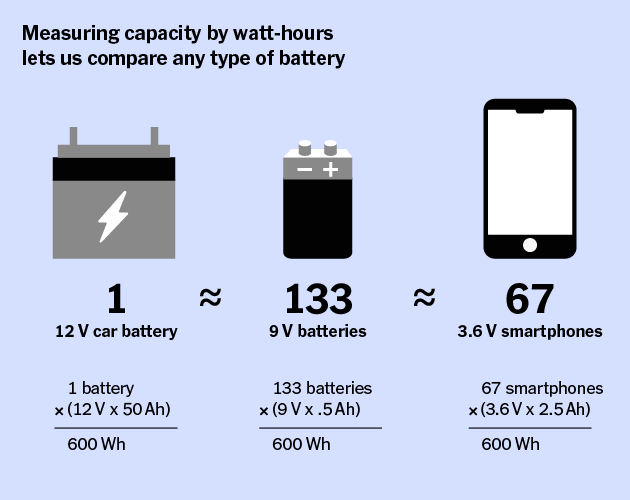 20000 milliamp hours to watt hours