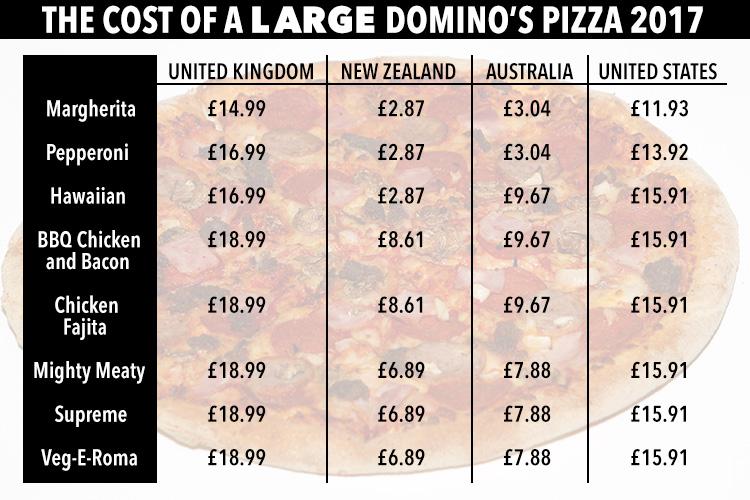 dominos pizza prices