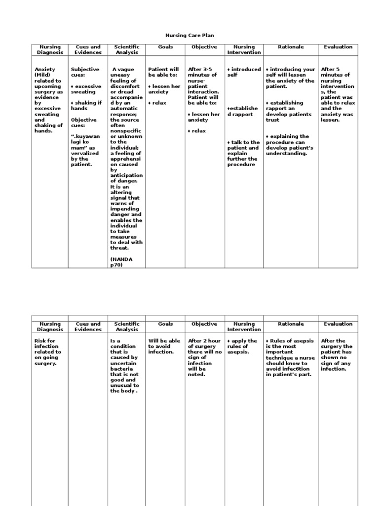 nursing care plan for fear and anxiety related to hospitalization