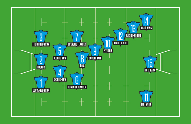 rugby positions diagram