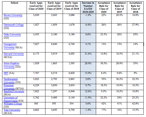 university of michigan early action acceptance rate