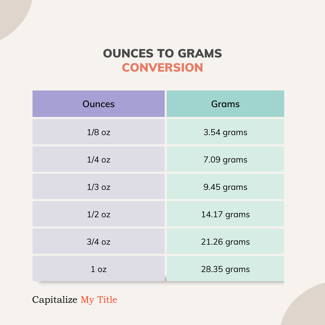 24 oz into grams