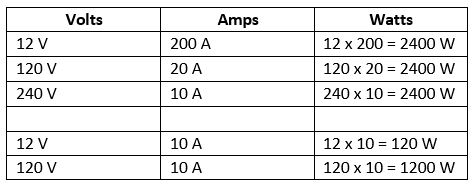 240 volts a watts