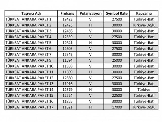 a2 frekans 2020