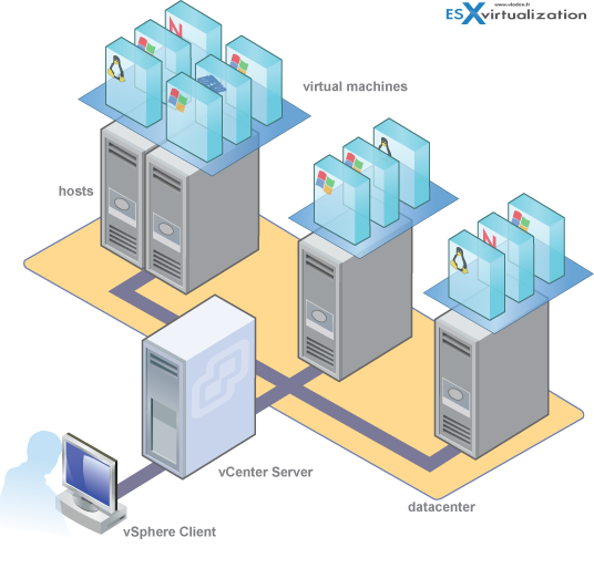 vmware meaning