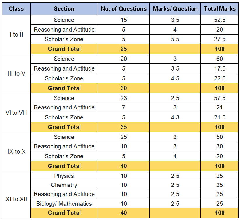 silverzone exam