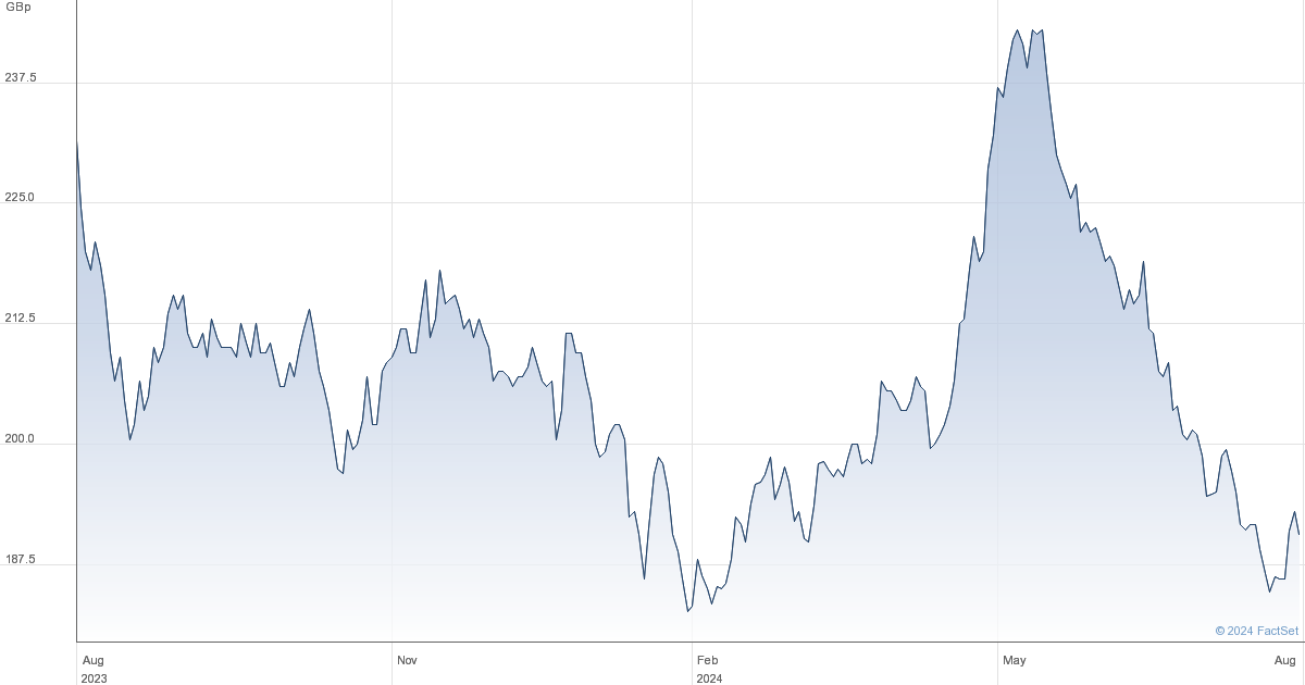 fidelity china special situations share price