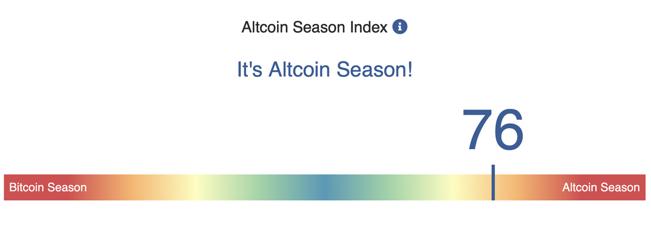 altcoin season index