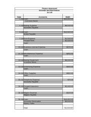 acc 201 milestone one