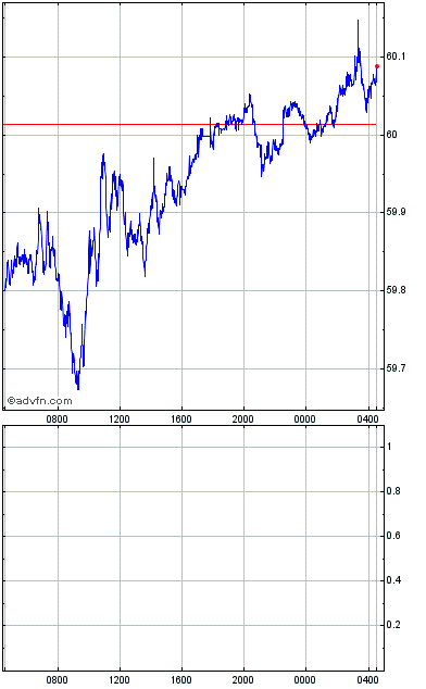 330 cad to inr