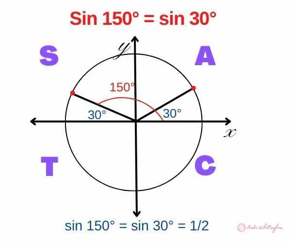 sin 30