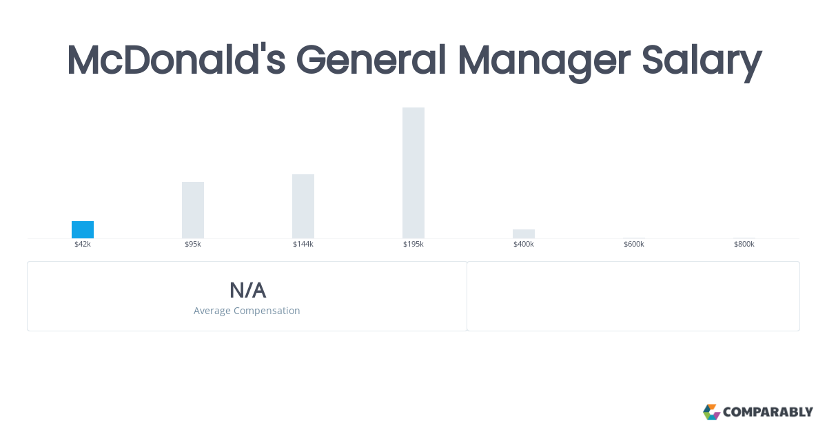mcdonalds manager salary