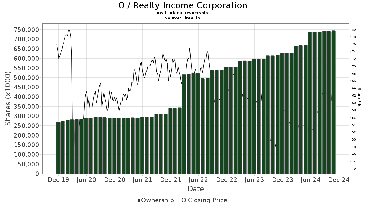 realty income dividend date