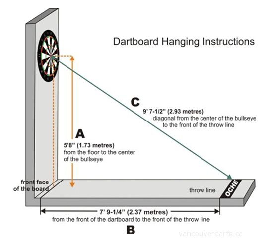 measurements for hanging a dart board