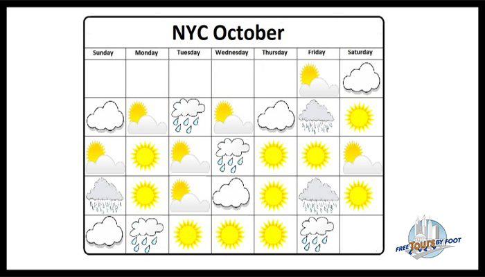 ny city weather in october