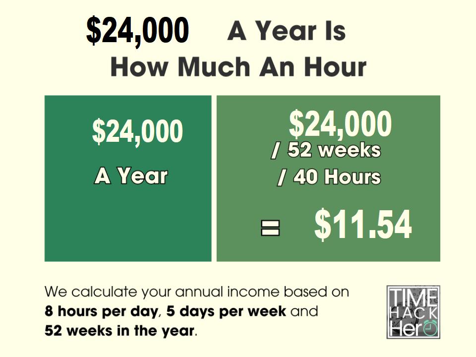 24k a year is how much an hour