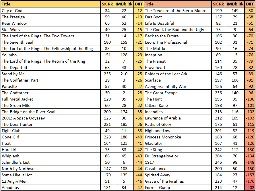 250 film imdb