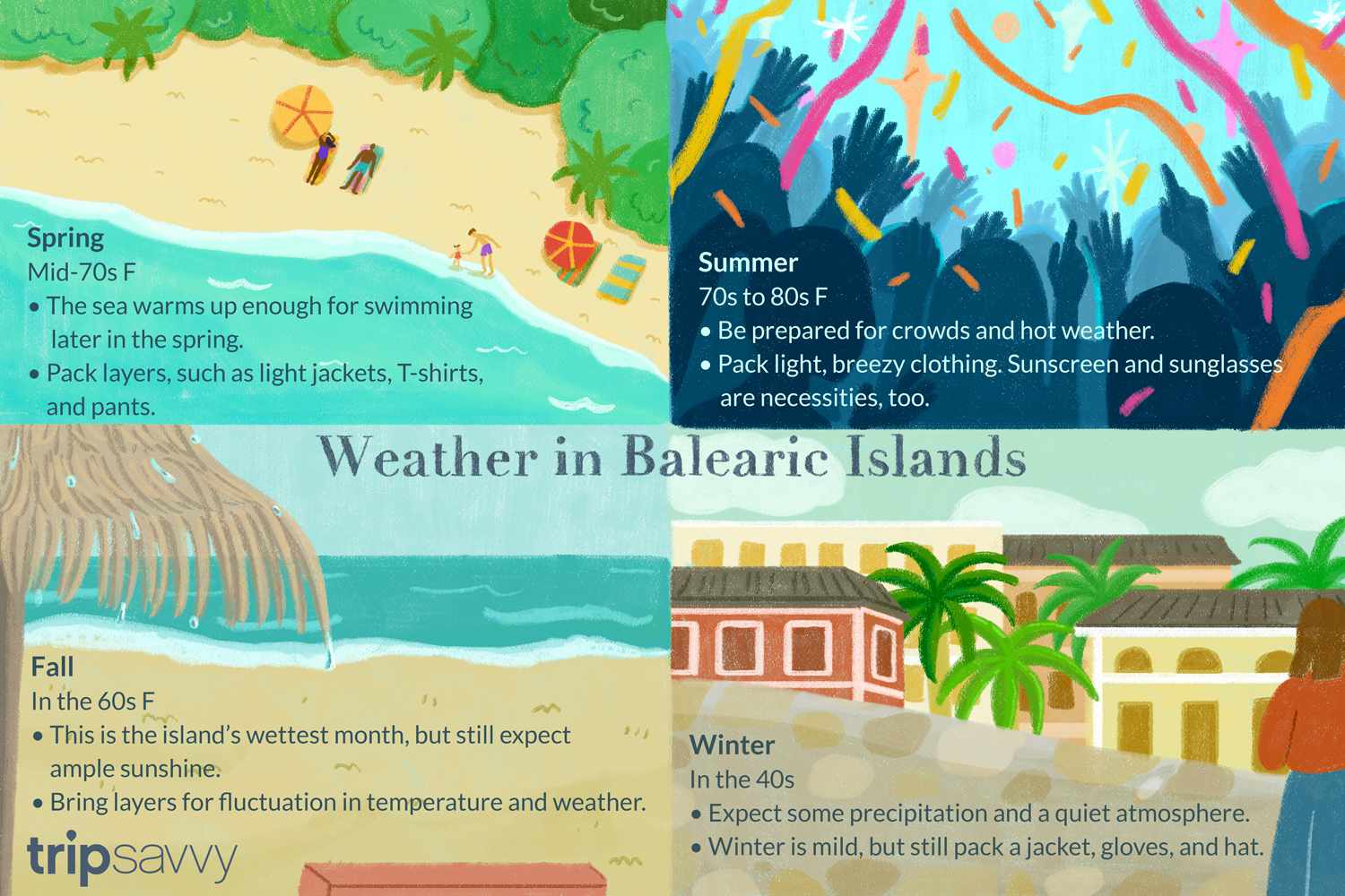 balearic islands september weather