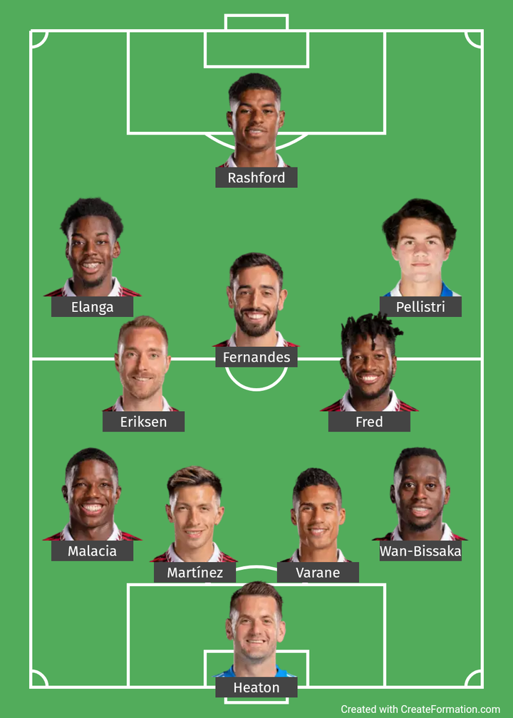 man united vs reading f.c. lineups