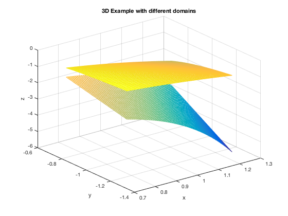 matlab plot plane