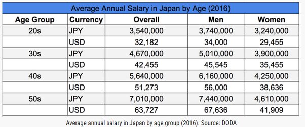 5000000 yen to dollars