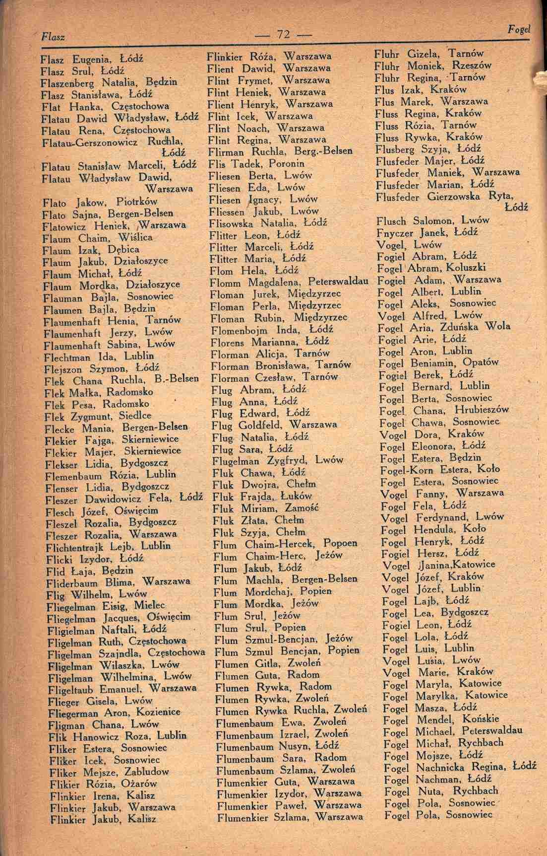 names of the survivors of the holocaust