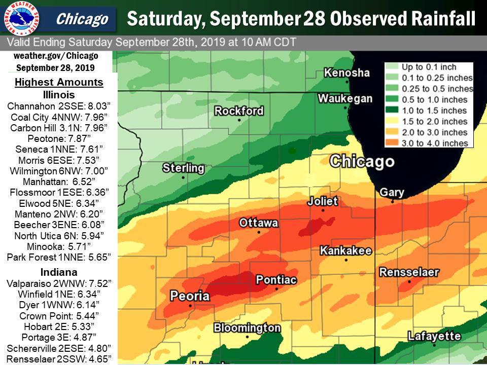 chicago weather in september 2019