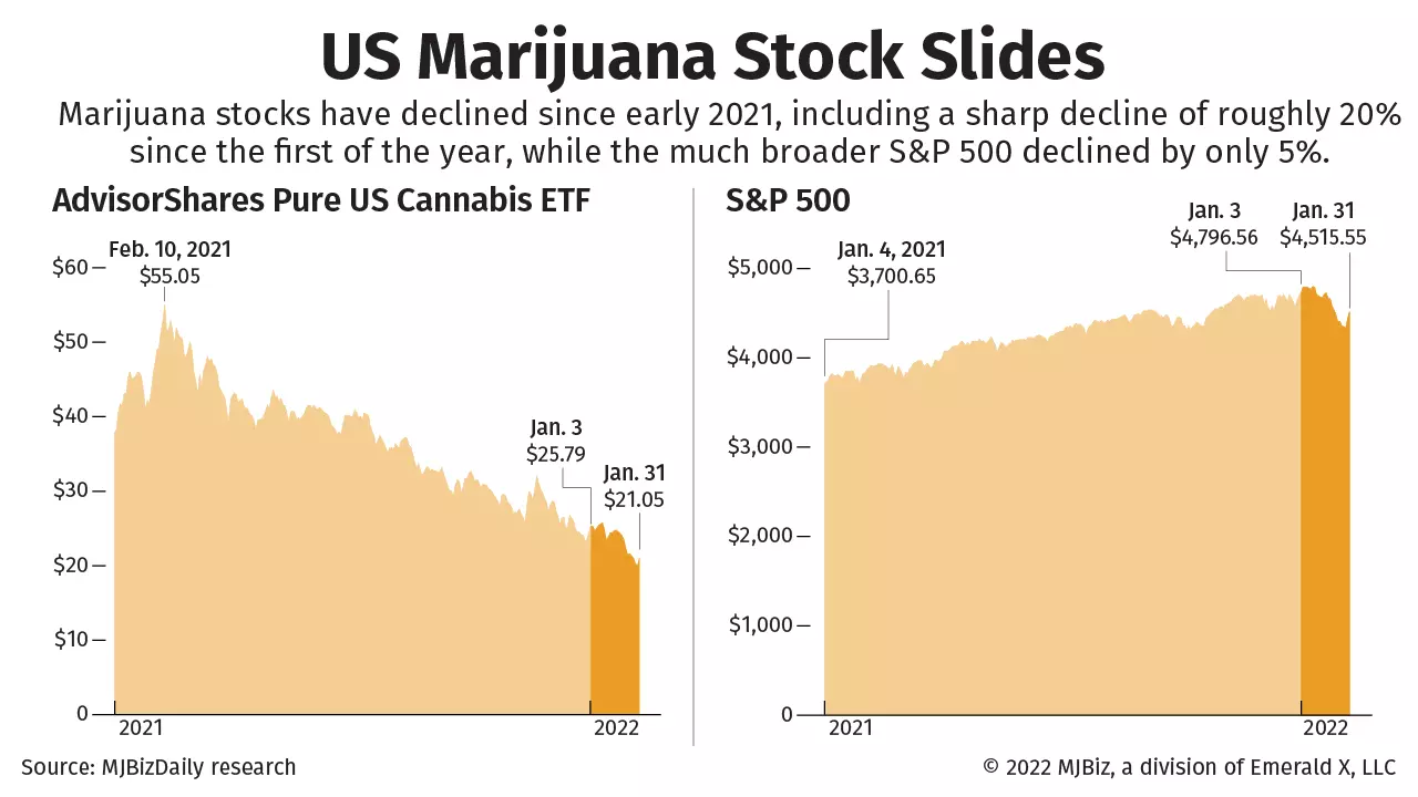 weed stock nasdaq