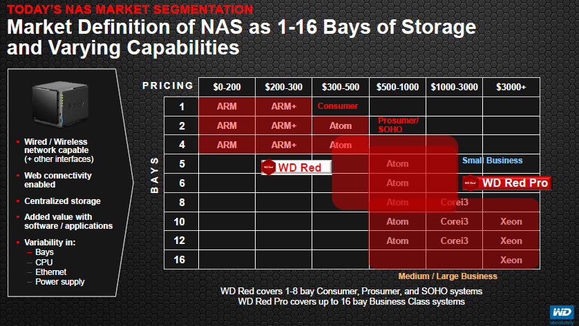 wd red vs wd red plus