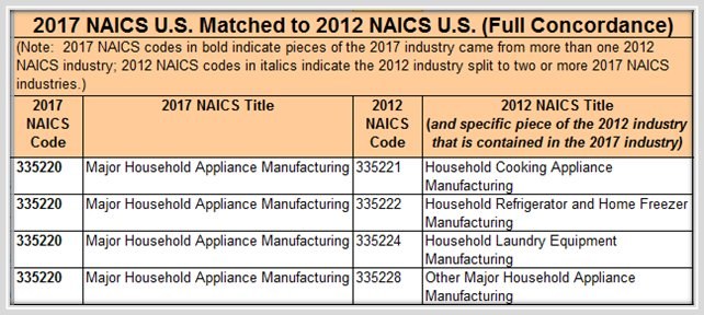 naics code canada