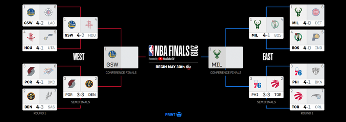 nba bracket 2019