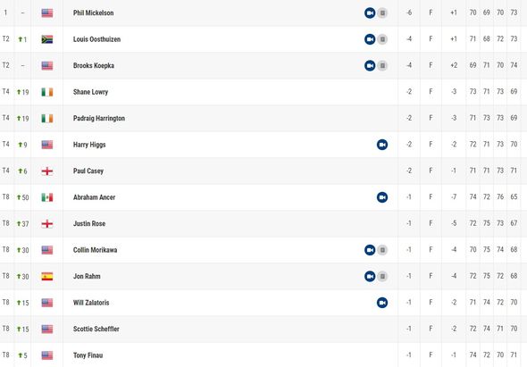 leaderboard pga golf tournament today