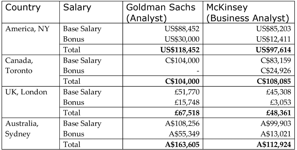 bcg salary london