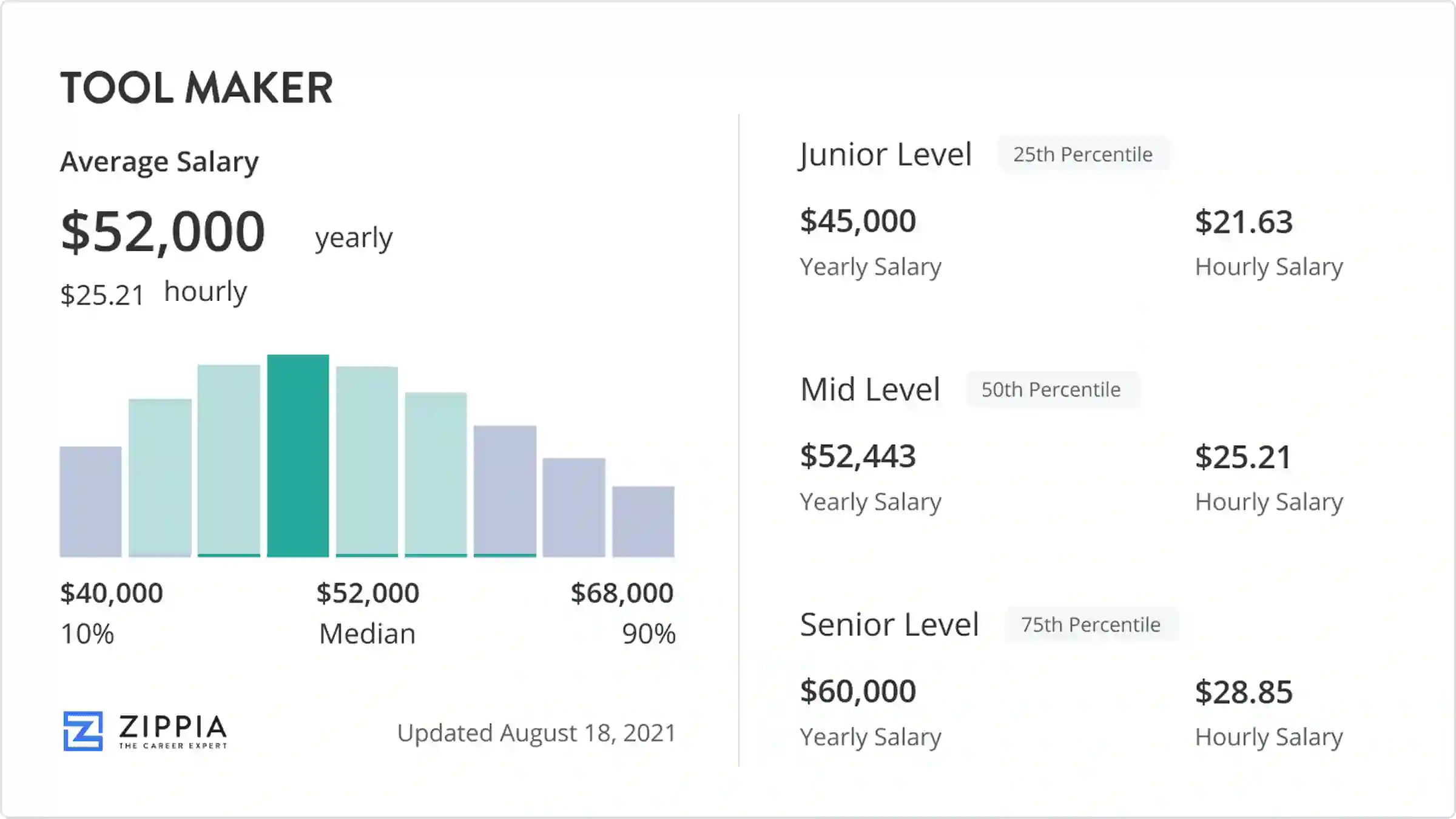 toolmaker salary