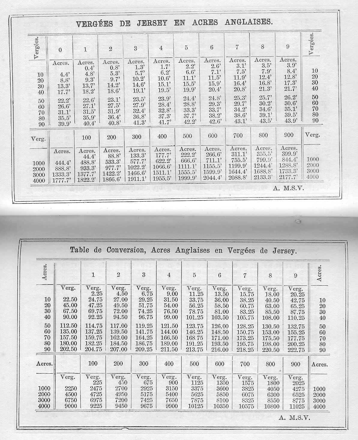 perch unit of measure