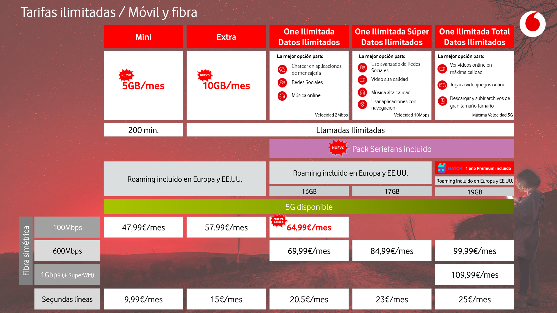 family lovers vodafone que incluye